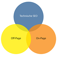 SEO und Design